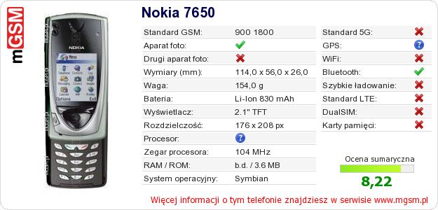 Dane telefonu Nokia 7650