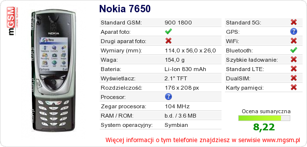 Dane telefonu Nokia 7650