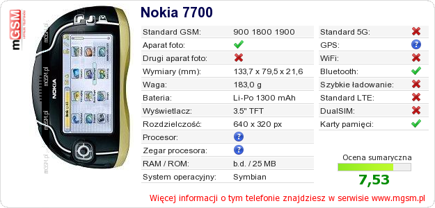 Dane telefonu Nokia 7700 Dane telefonu Nokia 7700