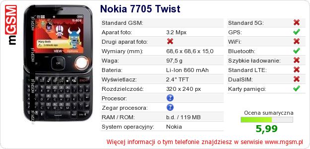 Dane telefonu Nokia 7705 Twist Dane telefonu Nokia 7705 Twist