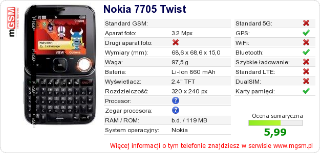 Dane telefonu Nokia 7705 Twist Dane telefonu Nokia 7705 Twist