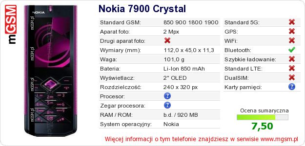 Dane telefonu Nokia 7900 Crystal