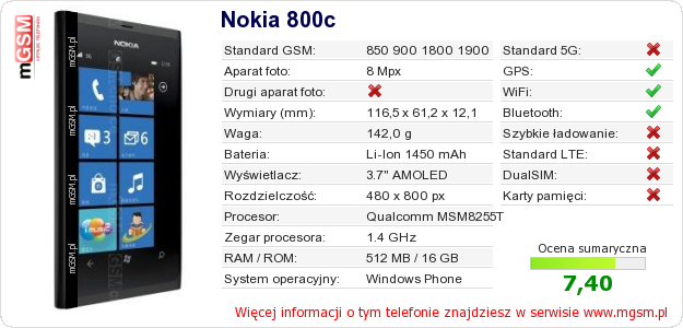 Dane telefonu Nokia 800c