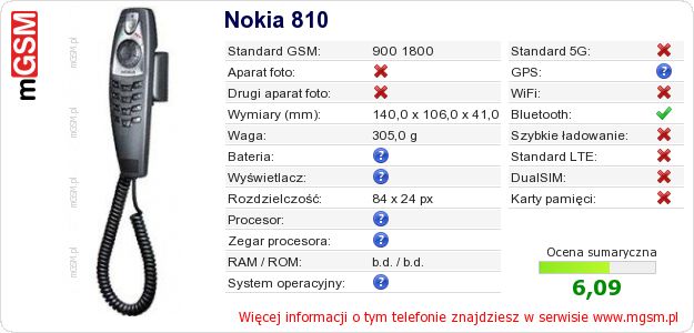 Dane telefonu Nokia 810