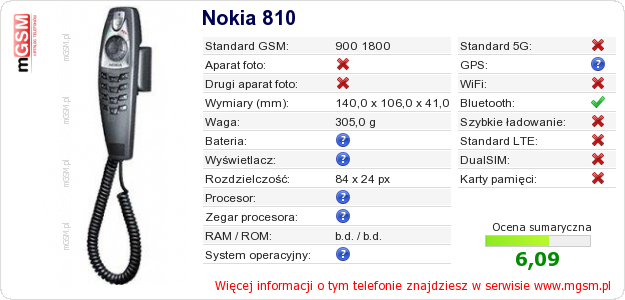 Dane telefonu Nokia 810