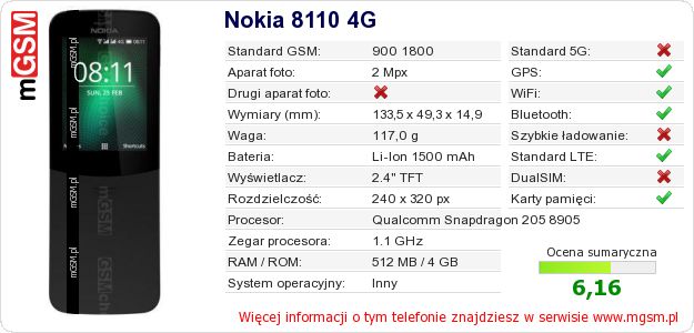 Dane telefonu Nokia 8110 4G Dane telefonu Nokia 8110 4G