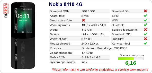 Dane telefonu Nokia 8110 4G Dane telefonu Nokia 8110 4G