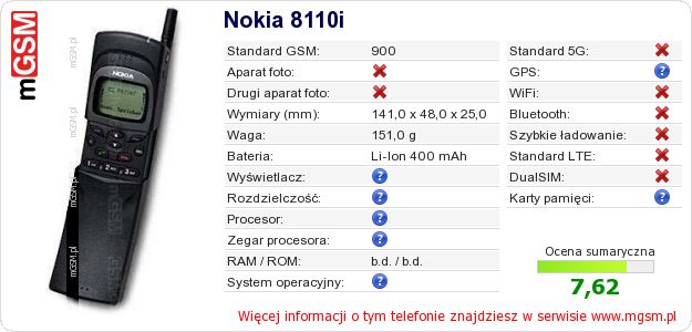 Dane telefonu Nokia 8110i Dane telefonu Nokia 8110i