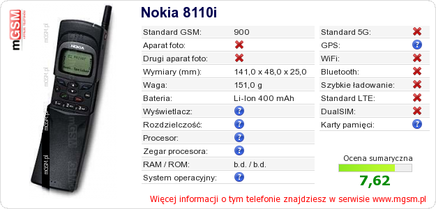 Dane telefonu Nokia 8110i