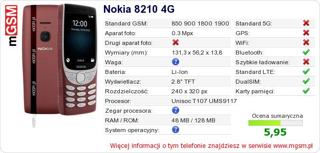 Dane telefonu Nokia 8210 4G