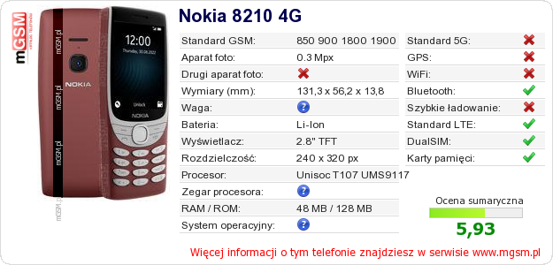 Dane telefonu Nokia 8210 4G