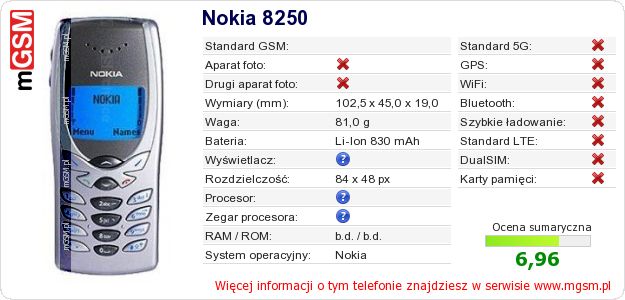Dane telefonu Nokia 8250