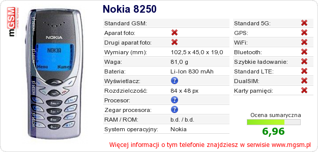 Dane telefonu Nokia 8250