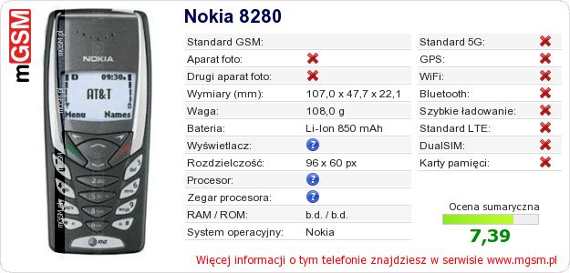 Dane telefonu Nokia 8280