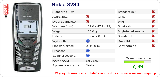 Dane telefonu Nokia 8280