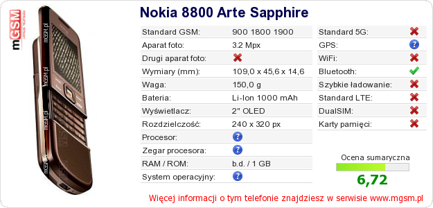Dane telefonu Nokia 8800 Arte Sapphire