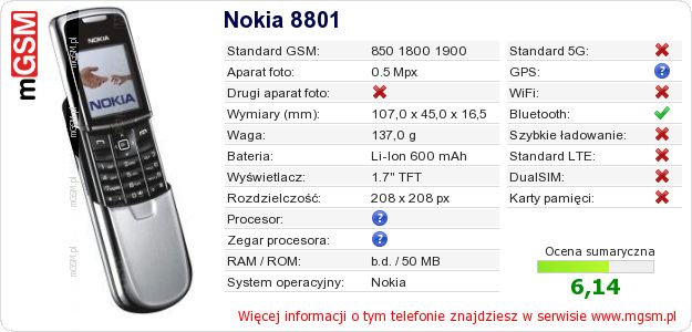 Dane telefonu Nokia 8801