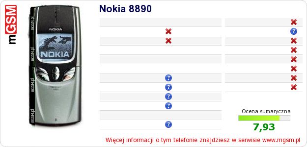 Dane telefonu Nokia 8890