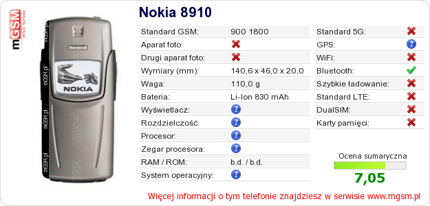 Dane telefonu Nokia 8910 Dane telefonu Nokia 8910