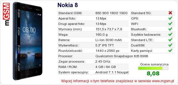 Dane telefonu Nokia 8