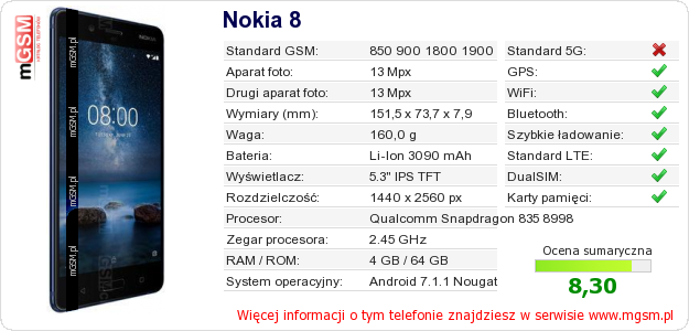 Dane telefonu Nokia 8