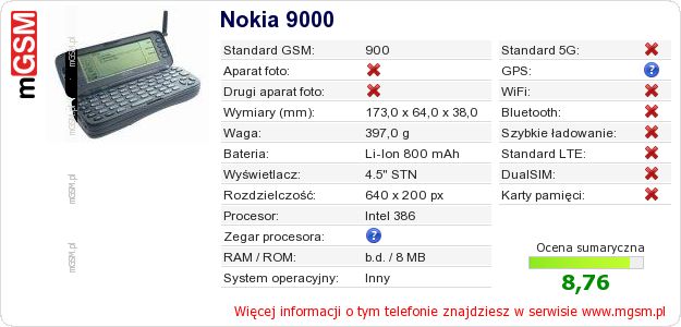 Dane telefonu Nokia 9000 Dane telefonu Nokia 9000