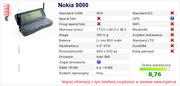 Dane telefonu Nokia 9000