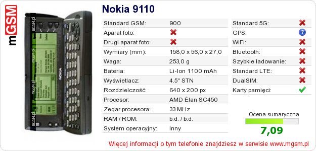 Dane telefonu Nokia 9110 Dane telefonu Nokia 9110