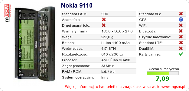 Dane telefonu Nokia 9110