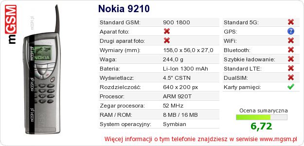 Dane telefonu Nokia 9210 Dane telefonu Nokia 9210