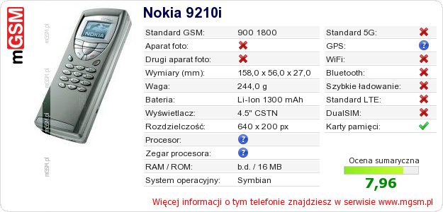 Dane telefonu Nokia 9210i Dane telefonu Nokia 9210i
