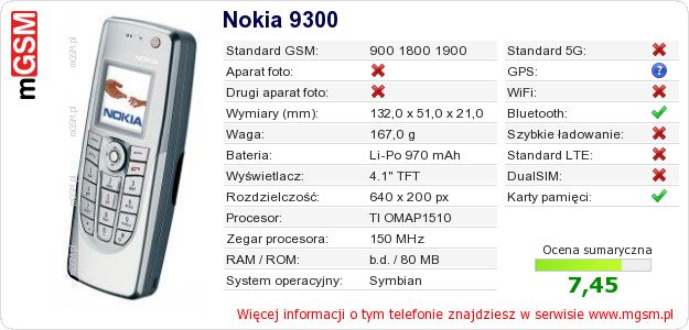 Dane telefonu Nokia 9300
