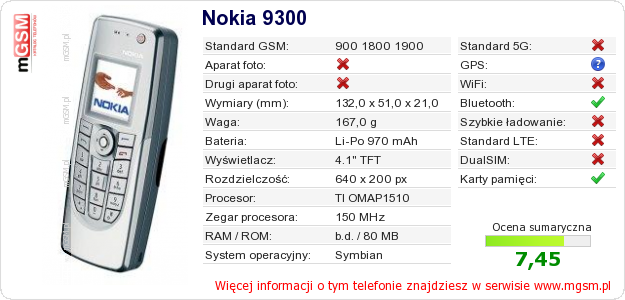 Dane telefonu Nokia 9300