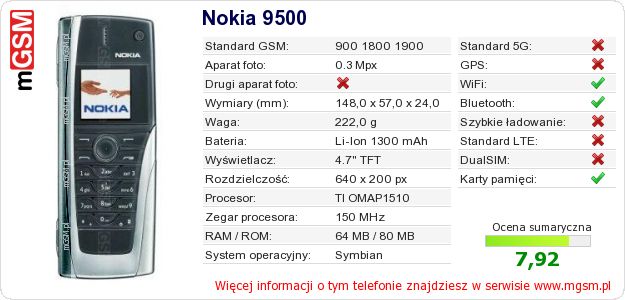 Dane telefonu Nokia 9500