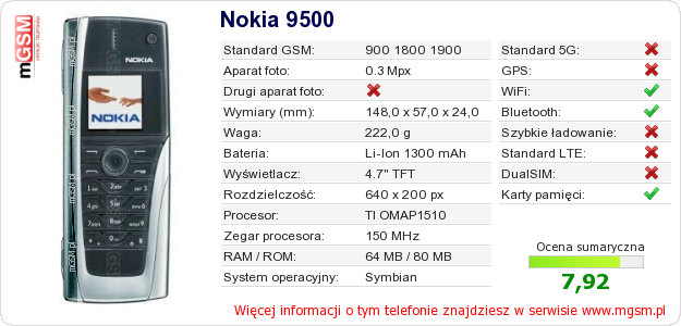Dane telefonu Nokia 9500