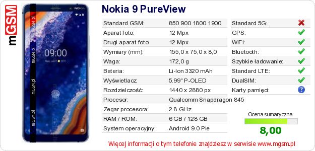 Dane telefonu Nokia 9 PureView Dane telefonu Nokia 9 PureView