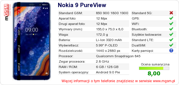 Dane telefonu Nokia 9 PureView