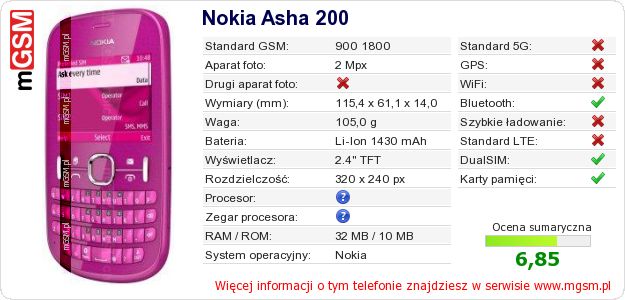 Dane telefonu Nokia Asha 200 Dane telefonu Nokia Asha 200