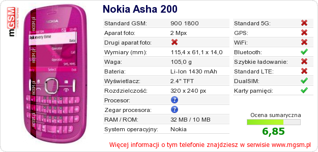 Dane telefonu Nokia Asha 200