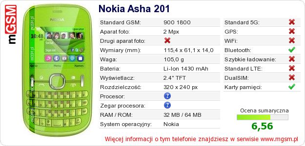 Dane telefonu Nokia Asha 201