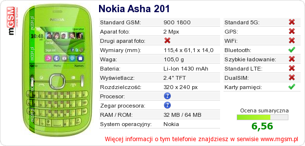 Dane telefonu Nokia Asha 201 Dane telefonu Nokia Asha 201
