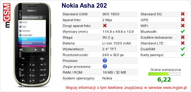 Dane telefonu Nokia Asha 202