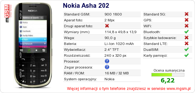 Dane telefonu Nokia Asha 202