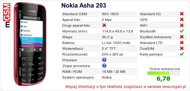 Dane telefonu Nokia Asha 203