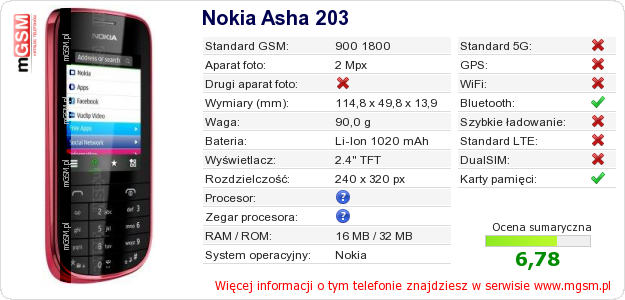 Dane telefonu Nokia Asha 203
