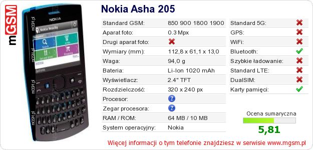 Dane telefonu Nokia Asha 205 Dane telefonu Nokia Asha 205