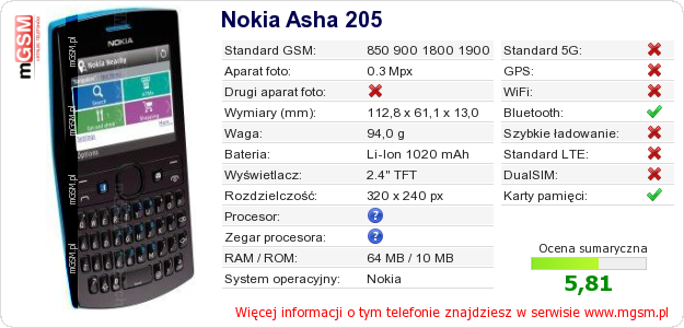 Dane telefonu Nokia Asha 205