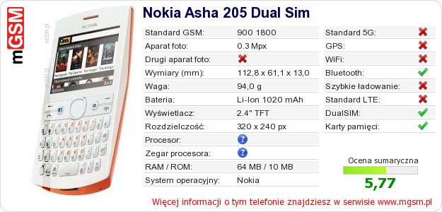 Dane telefonu Nokia Asha 205 Dual Sim Dane telefonu Nokia Asha 205 Dual Sim