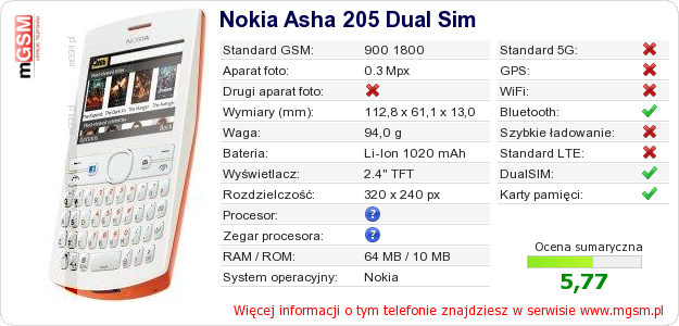 Dane telefonu Nokia Asha 205 Dual Sim