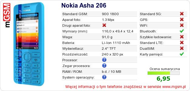 Dane telefonu Nokia Asha 206 Dane telefonu Nokia Asha 206